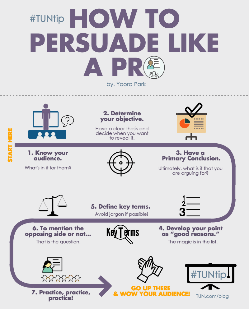 How To Persuade Like A Pro The University Network