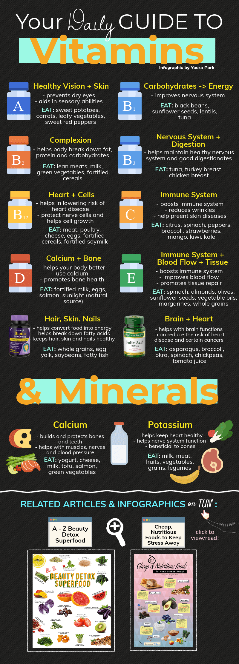 Tarm Garinimas Gerai Vitamins And Minerals Per Day Wctleadership