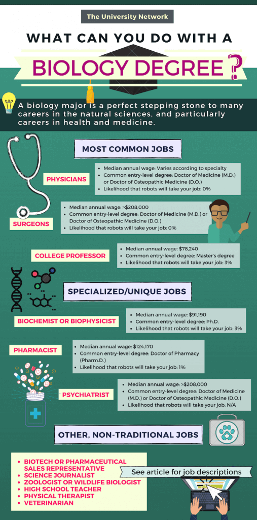 12 Jobs For Biology Majors The University Network