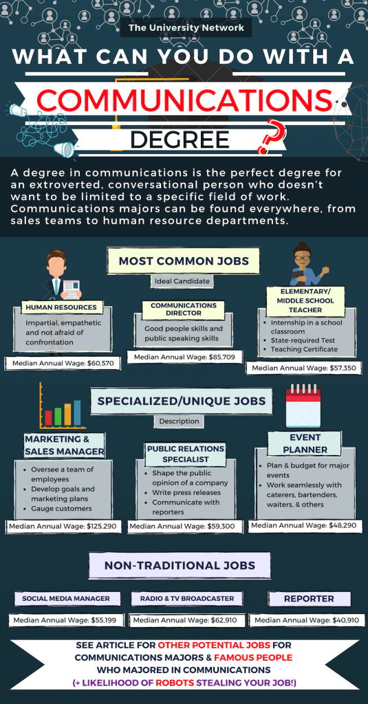 communication research jobs
