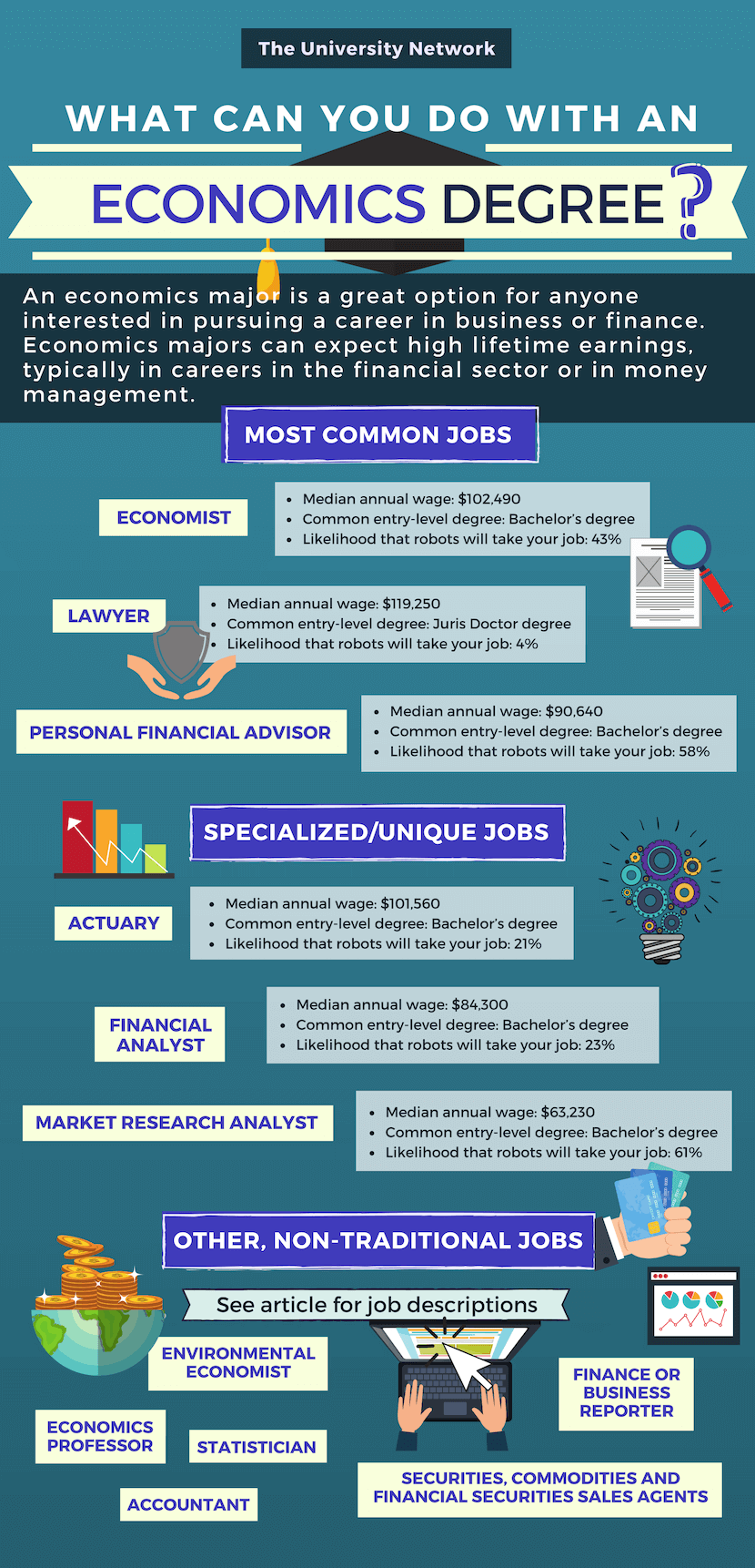 economics phd job market