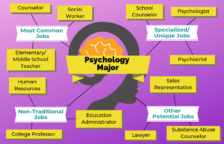 12 of the Best Psychology Jobs for Psychology Students | TUN