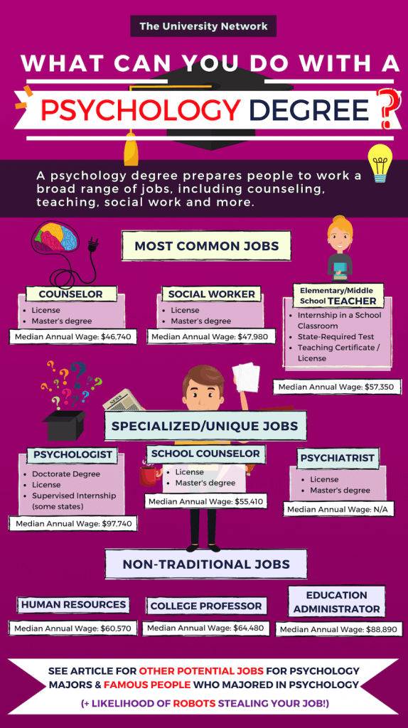 Psychology Major Jobs Infographic 574x1024 