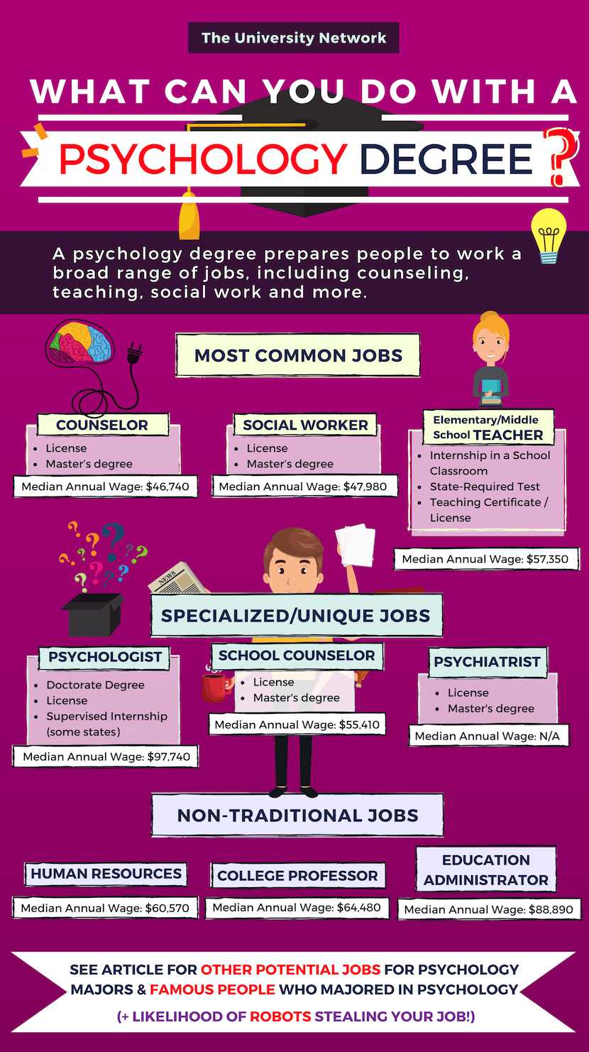 psychology phd job prospects