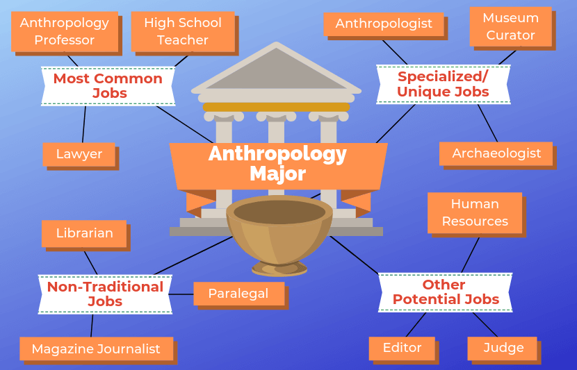 anthropology research jobs