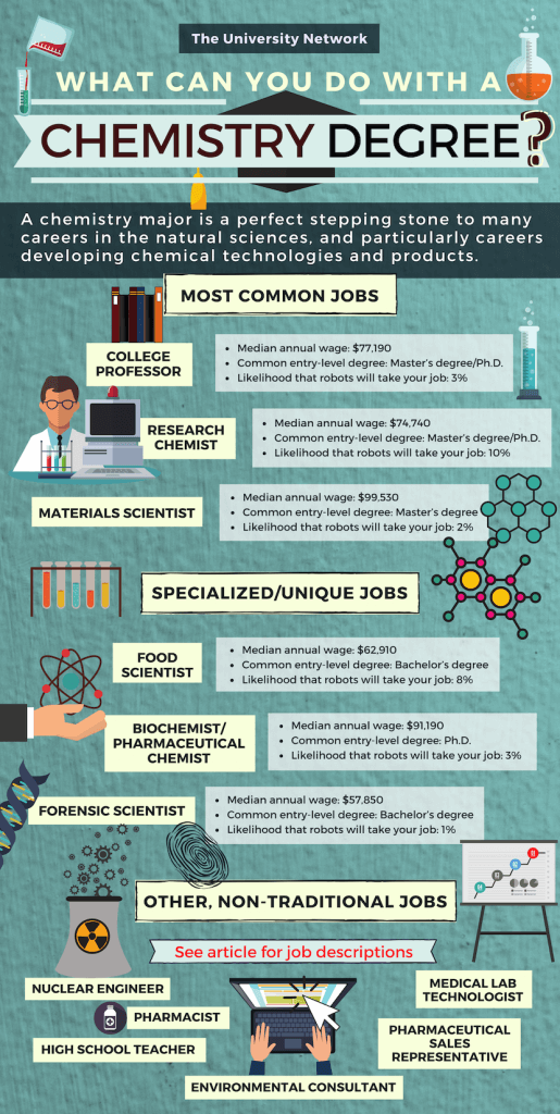 phd chemistry jobs canada