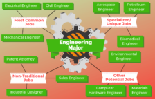 12 Best Engineering Jobs To Consider | The University Network