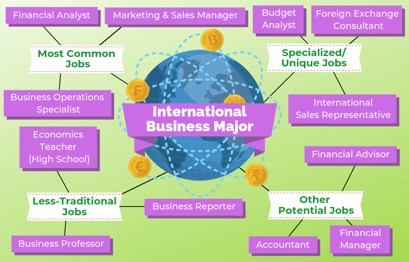 12 Jobs For International Business Majors TUN