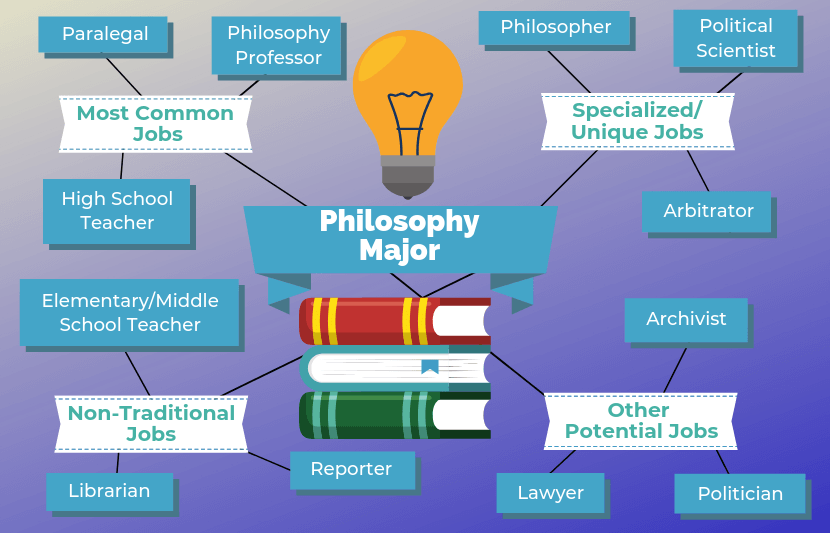 phd in philosophy careers