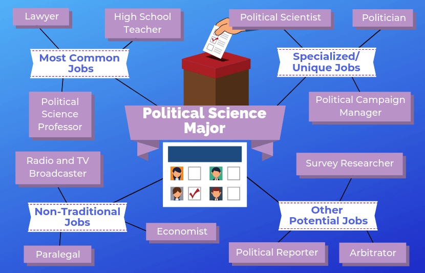 political research associates jobs