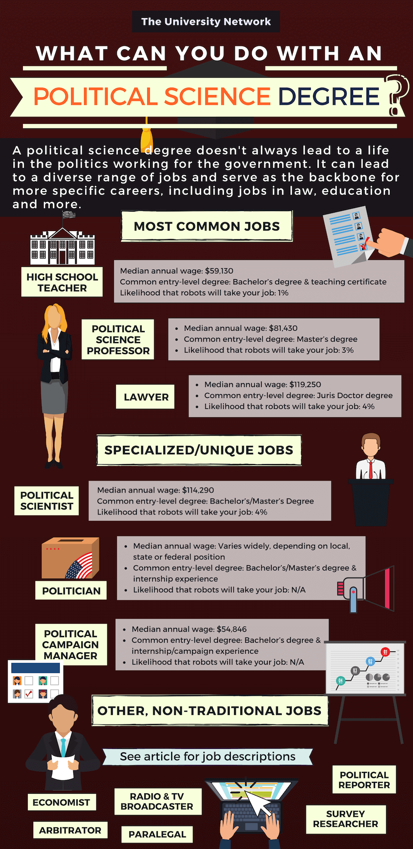 12 Jobs For Political Science Majors TUN