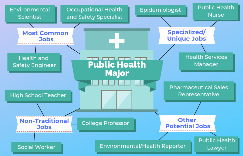 Public Health Major Featured Image 