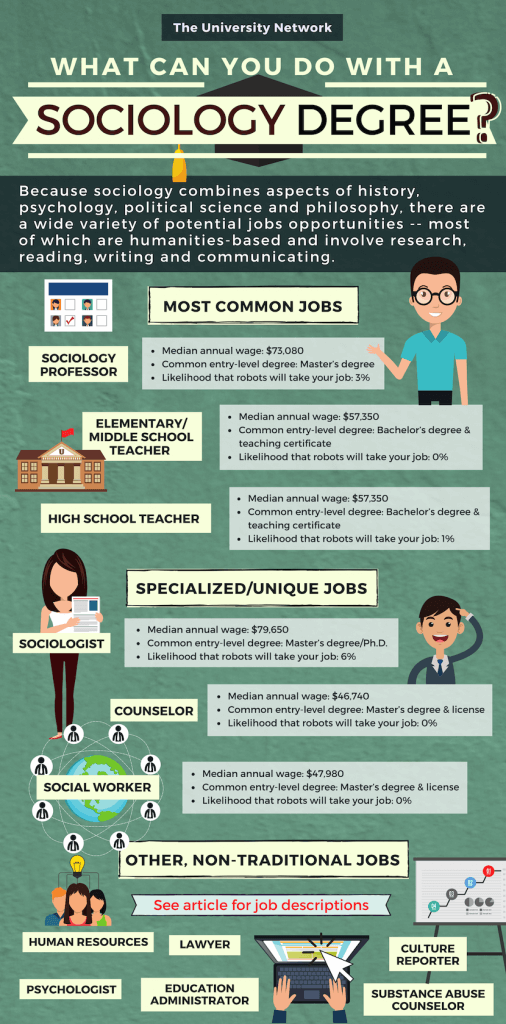 different types of social research jobs