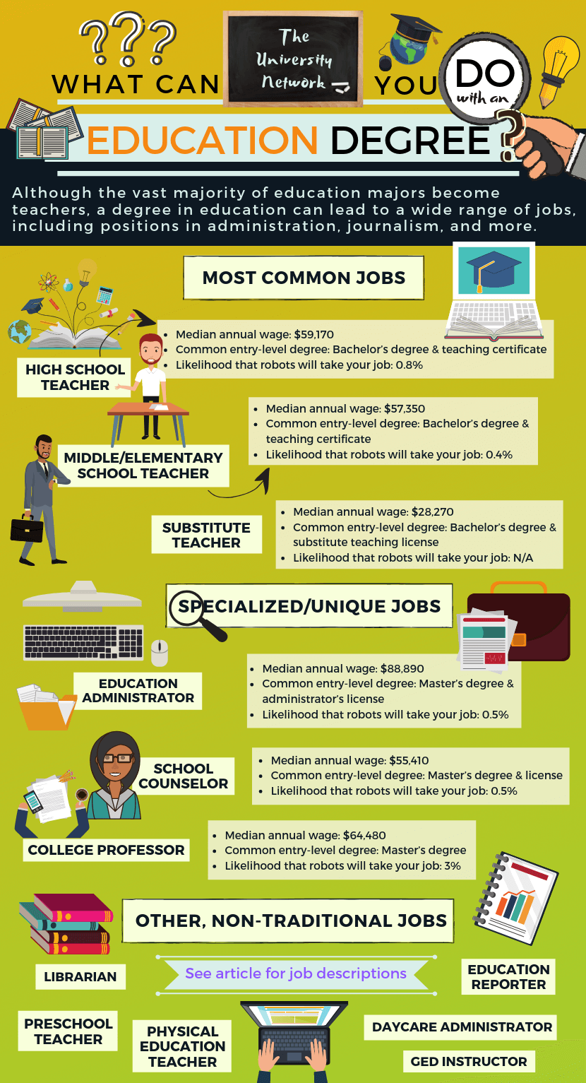 12 Jobs For Education Majors The University Network