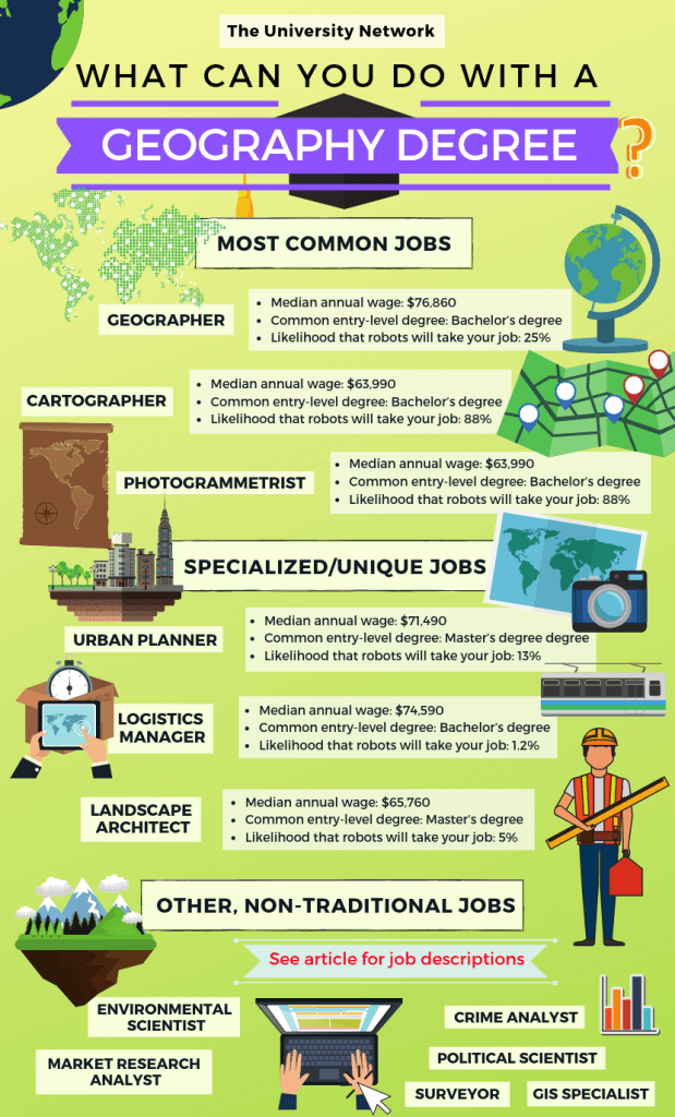 12 Jobs For Geography Majors The University Network