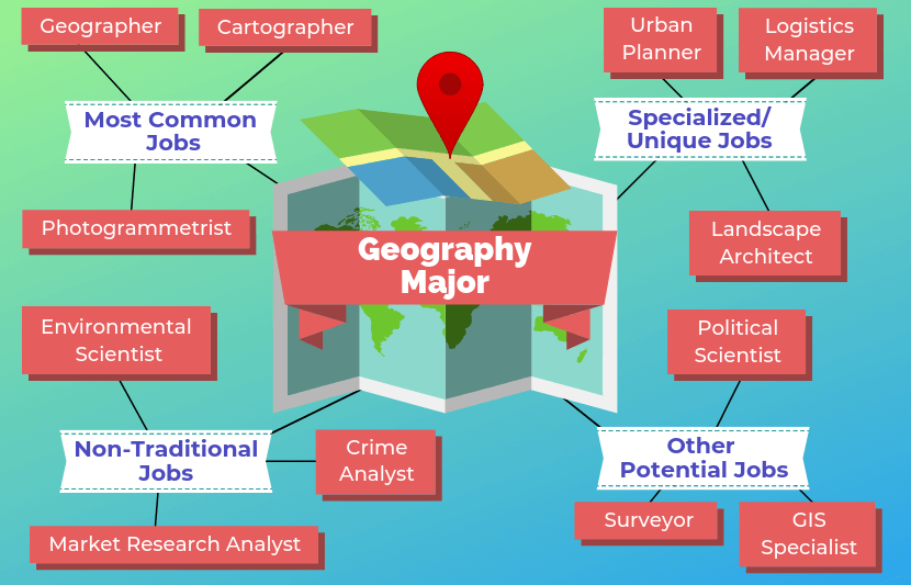 20 Careers In Geography INFOLEARNERS