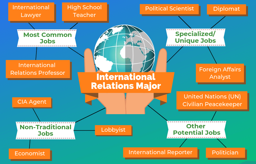 What Can I Do With An International Relations Degree EducationScientists