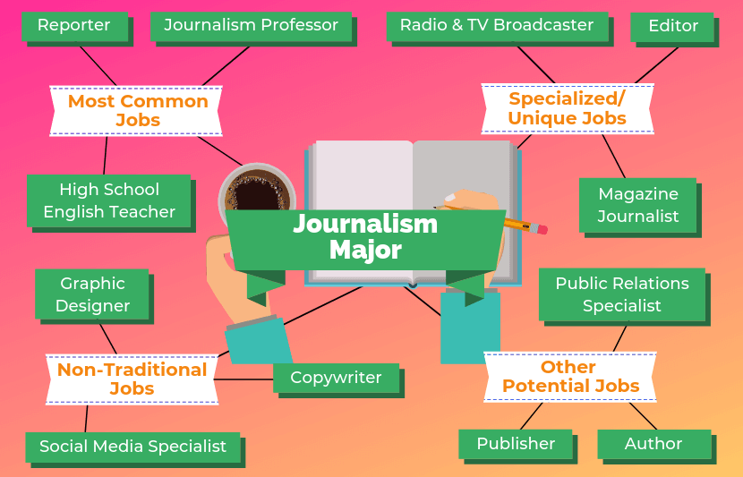 research jobs journalism