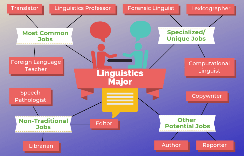 jobs for linguistics phd
