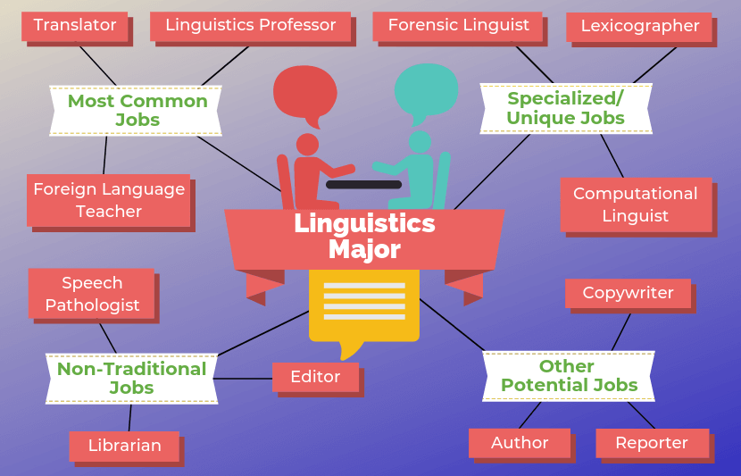 A Closer Look At Linguistics Speech Therapy And Beyond Division Of 