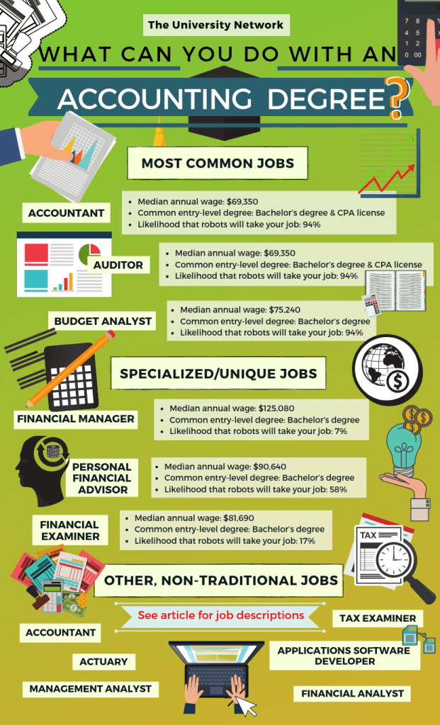 12 Jobs for Accounting Majors Careers N Jobs