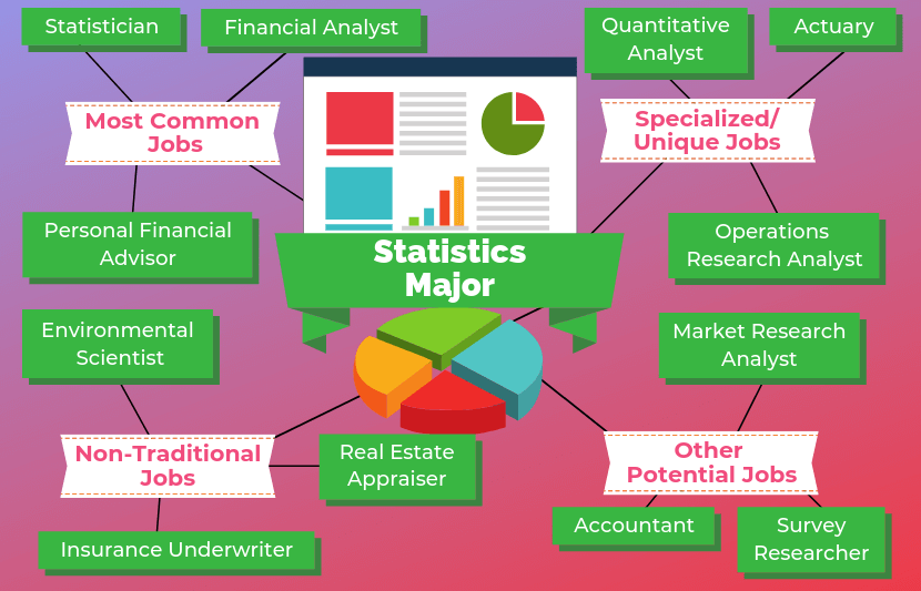 12 Jobs For Statistics Major The University Network