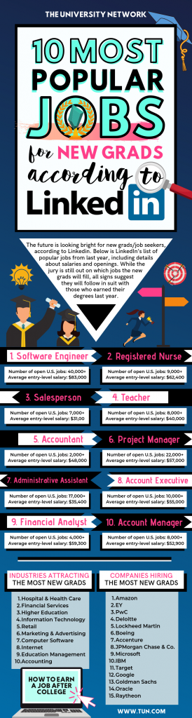 Most Popular Jobs For New Grads, Who’s Hiring & How To Be Hired 