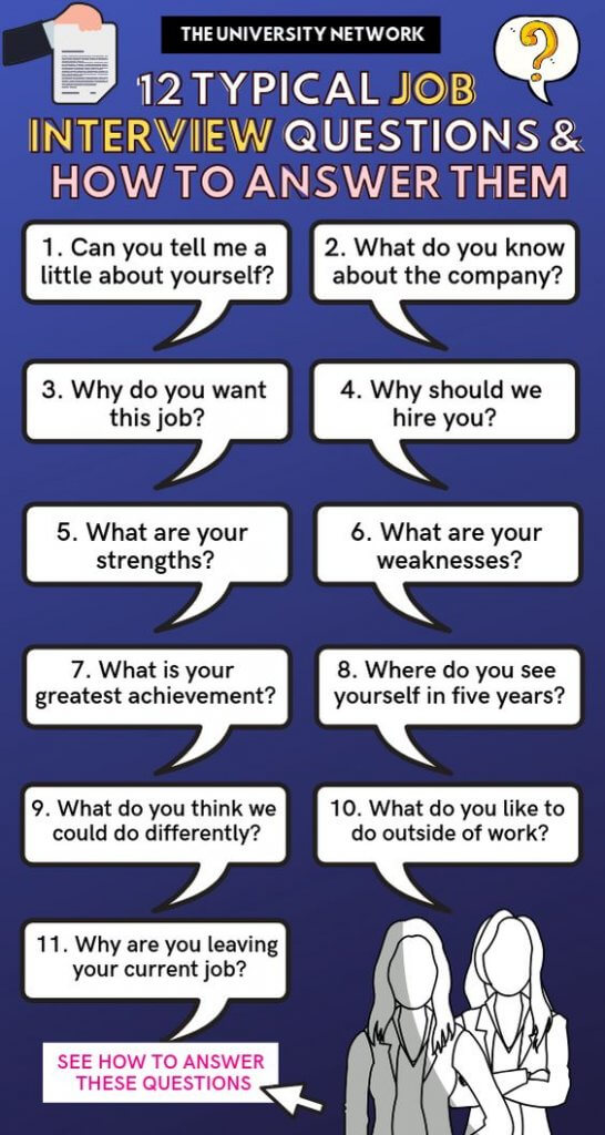 12 Typical Job Interview Questions And Ways To Answer TUN