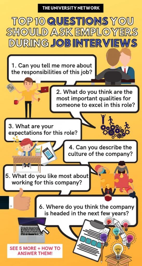 Top 10 Questions College Students Should Ask During Job Interviews | TUN