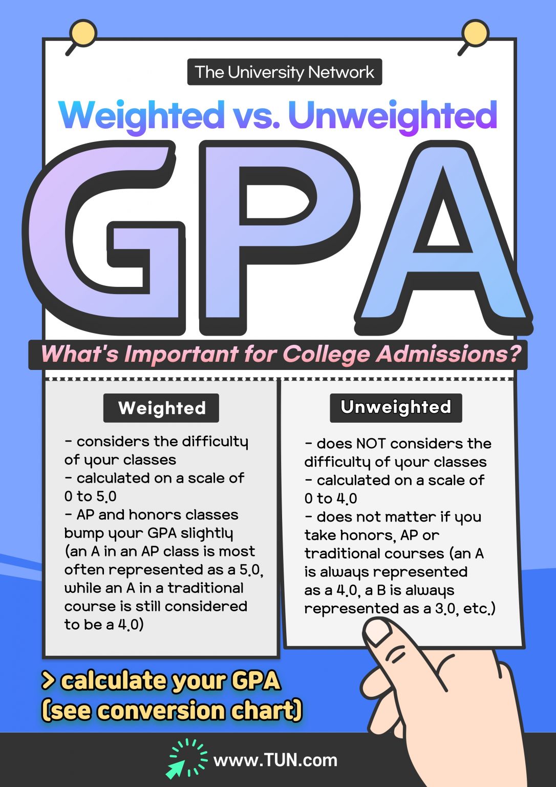 Weighted Vs Unweighted GPA The University Network