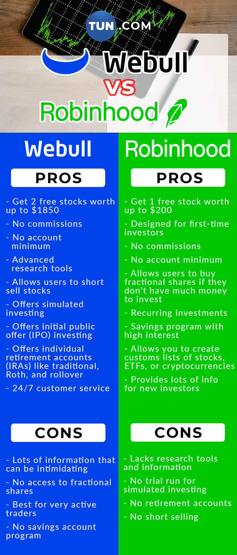 robinhood vs webull crypto fees