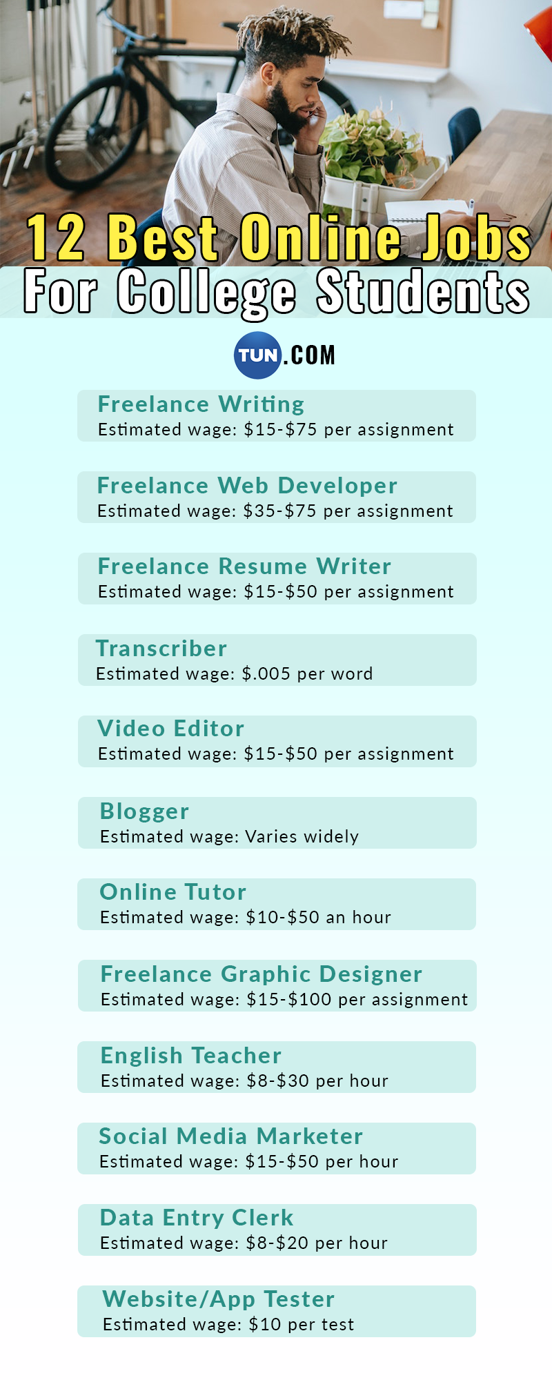 Online Editing And Proofreading