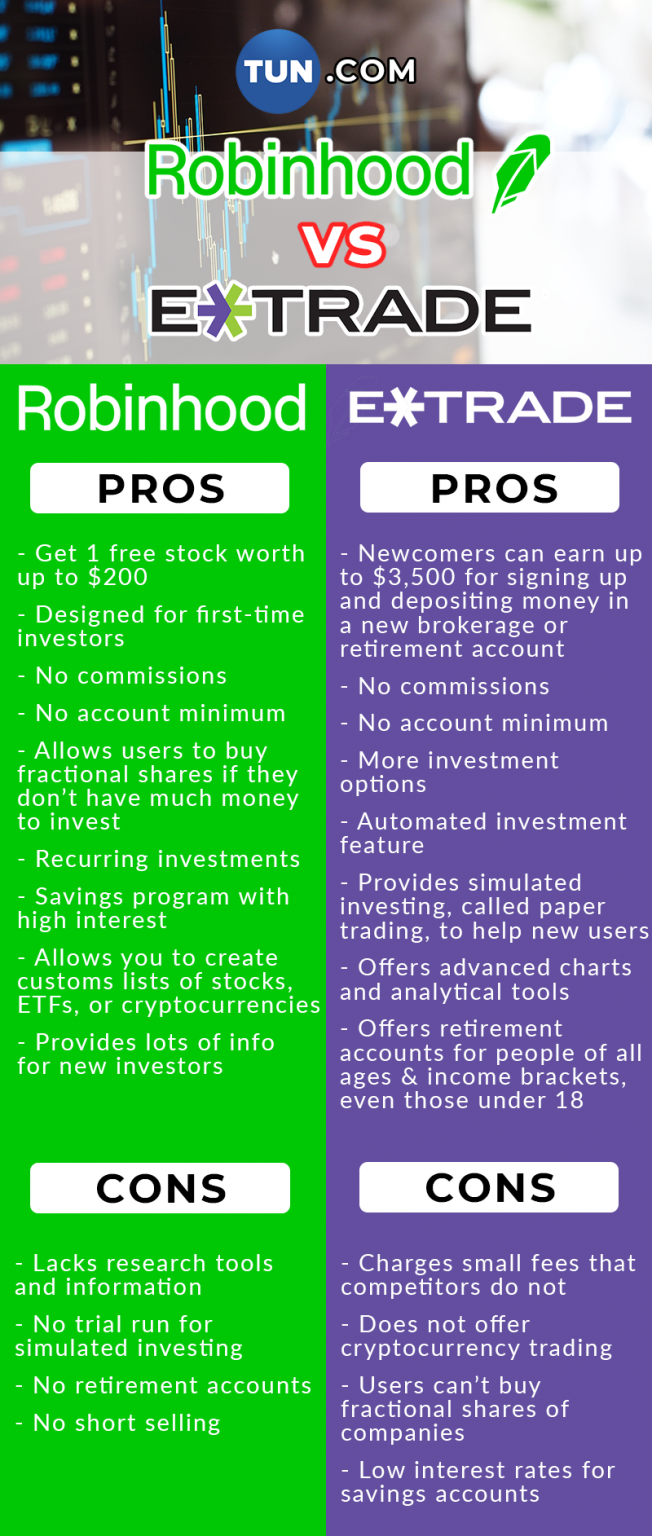 Difference Between Etrade And Robinhood