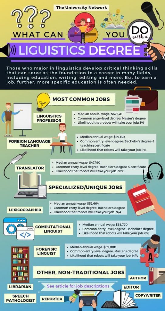 jobs for linguistics phd